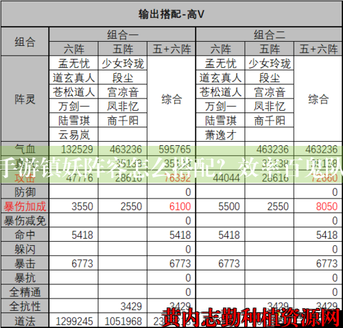 梦幻诛仙手游镇妖阵容怎么搭配？效率百鬼队玩法解析