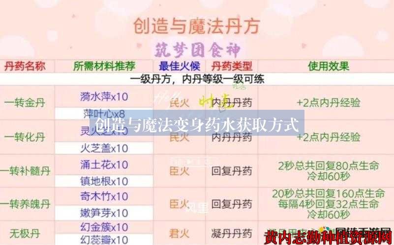 创造与魔法变身药水获取方式