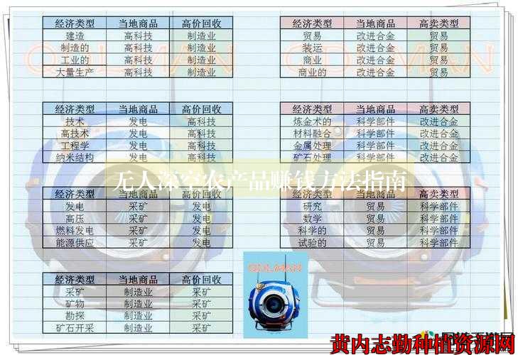 无人深空农产品赚钱方法指南