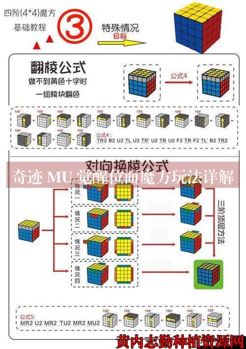 奇迹 MU 觉醒位面魔方玩法详解